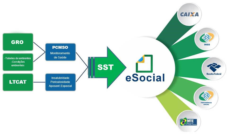 esocial – Ambioseg